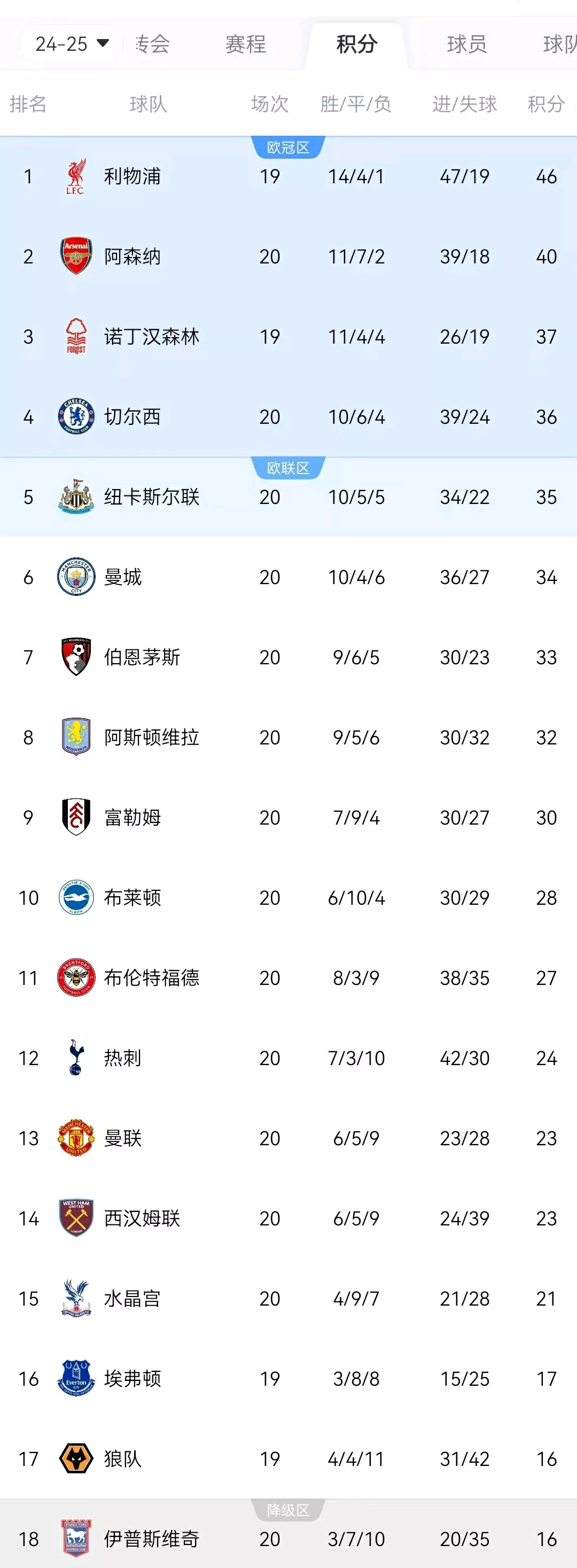 阿森纳零封对手，稳扎稳打积分榜上升的简单介绍