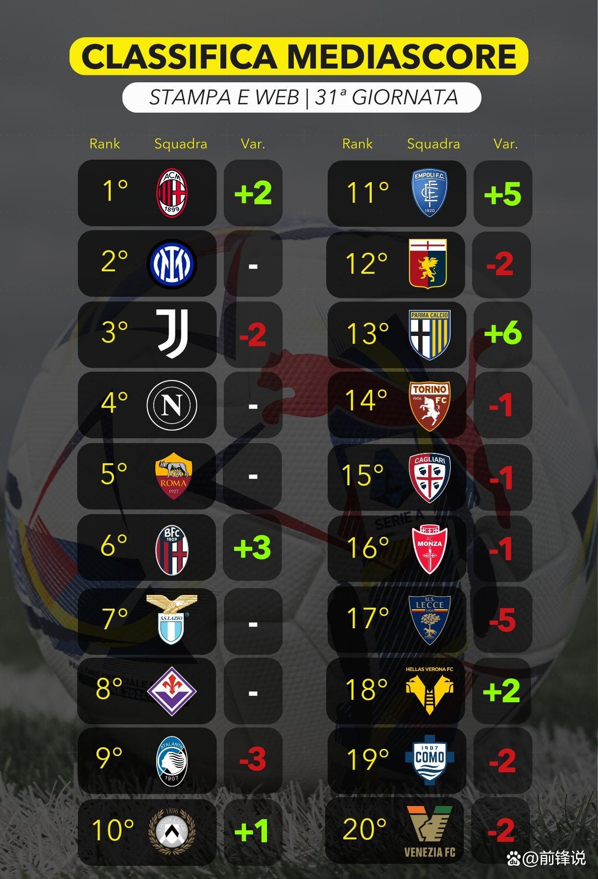  尤文图斯对战ac米兰 